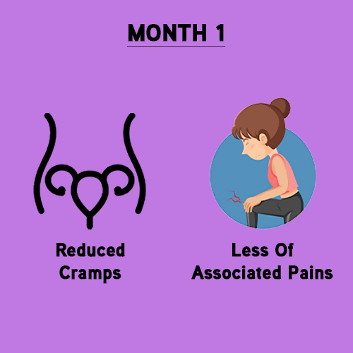 LYEF Easy Periods Capsules