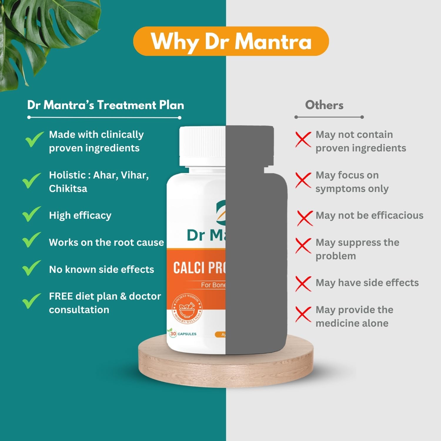 Dr Mantra Calci Pro Capsules for Calcium Deficiency in Men & Women| 30 Capsules