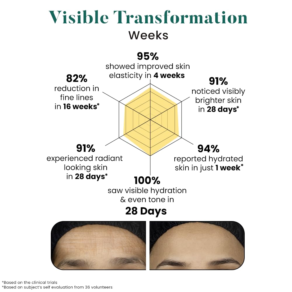 Bio Code Exosome& PDRN Moisturizer