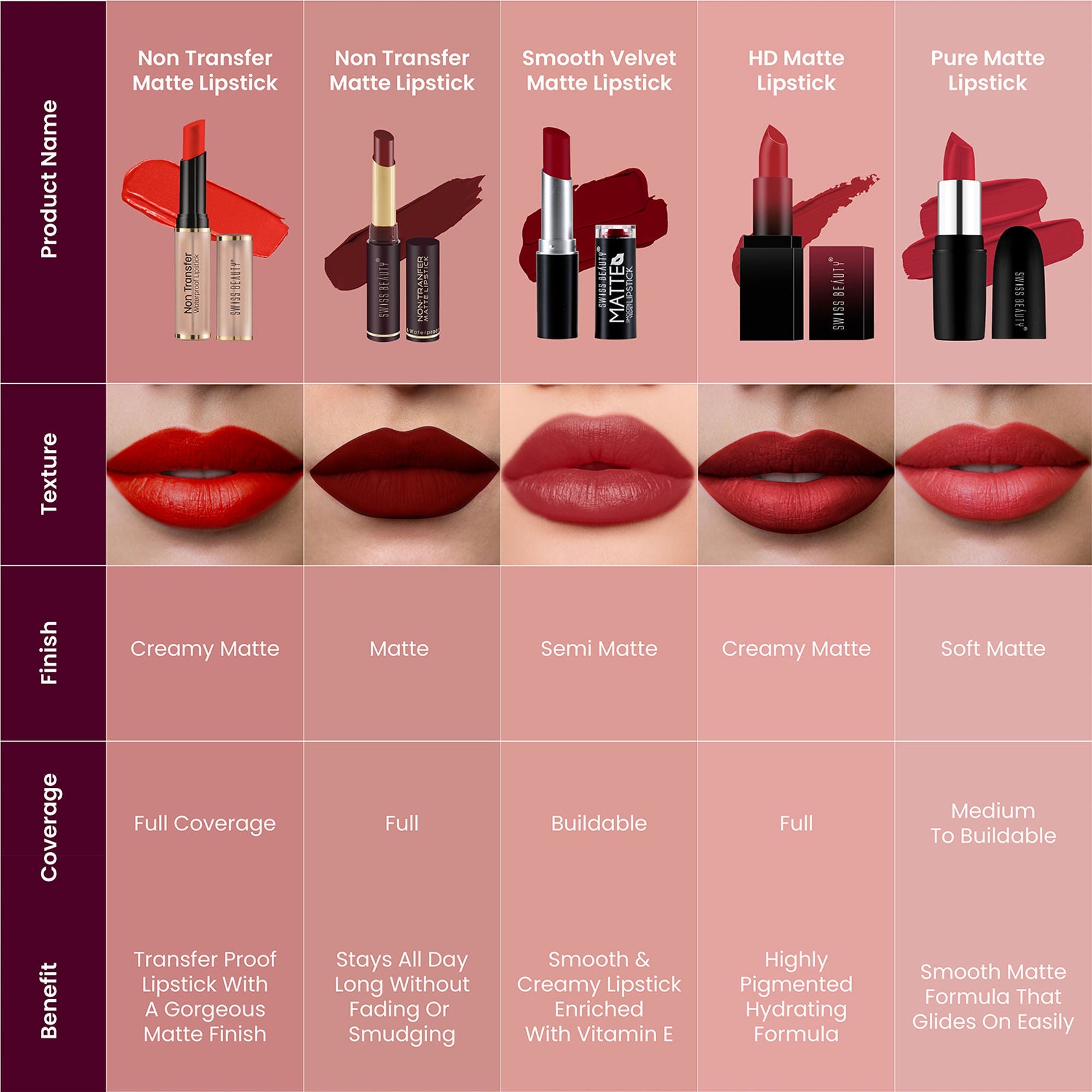 Swiss Beauty Non Transfer Waterproof Lipstick - 403 Cupid Pink