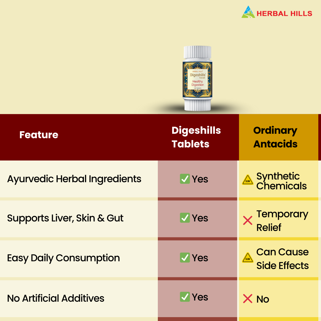 Herbal Hills Ayurveda Digeshills Tablets