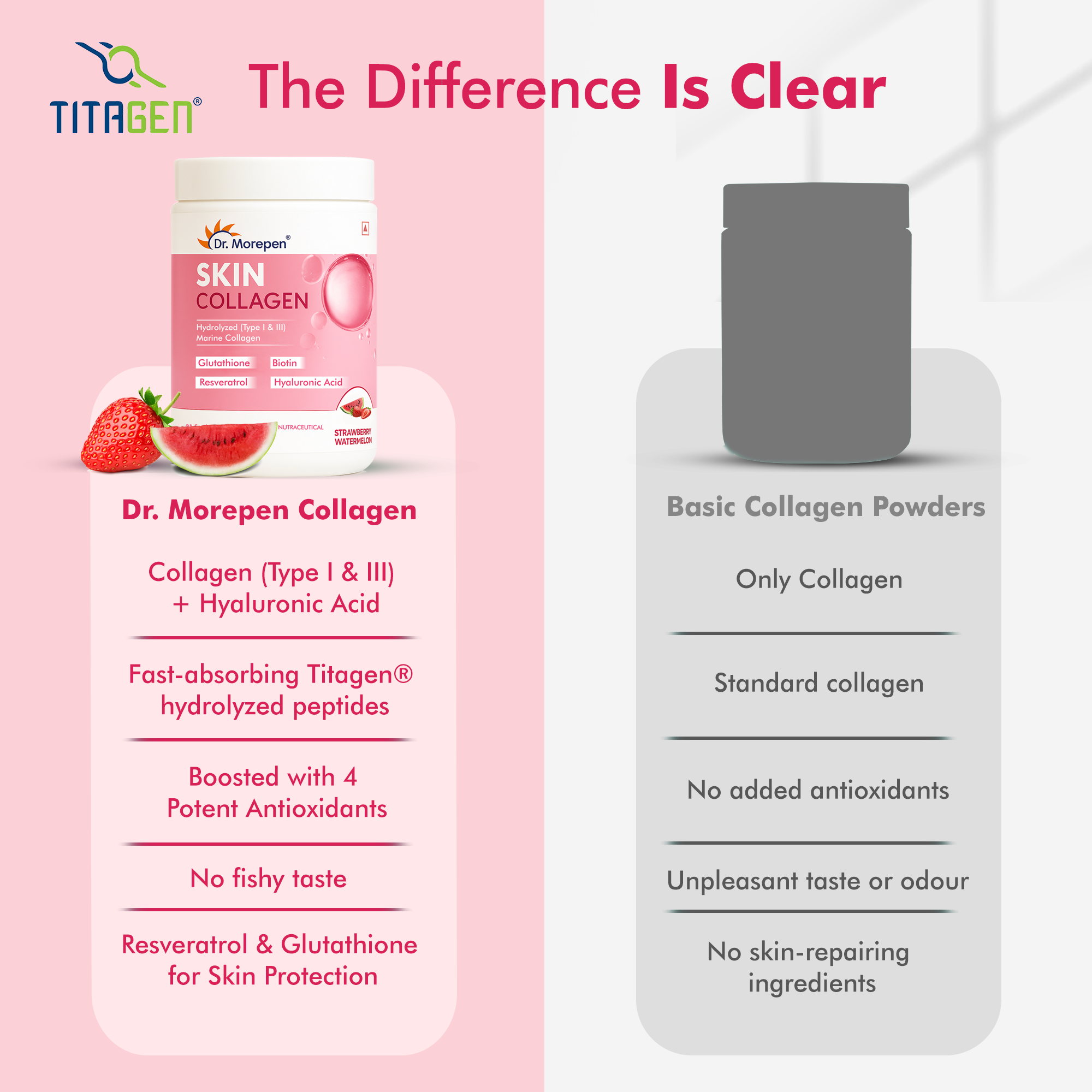 DR. Morepen Skin Collagen Powder with Glutathione, Hyaluronic Acid, Resveratrol &amp; Biotin Strawberry Watermelon Flavour