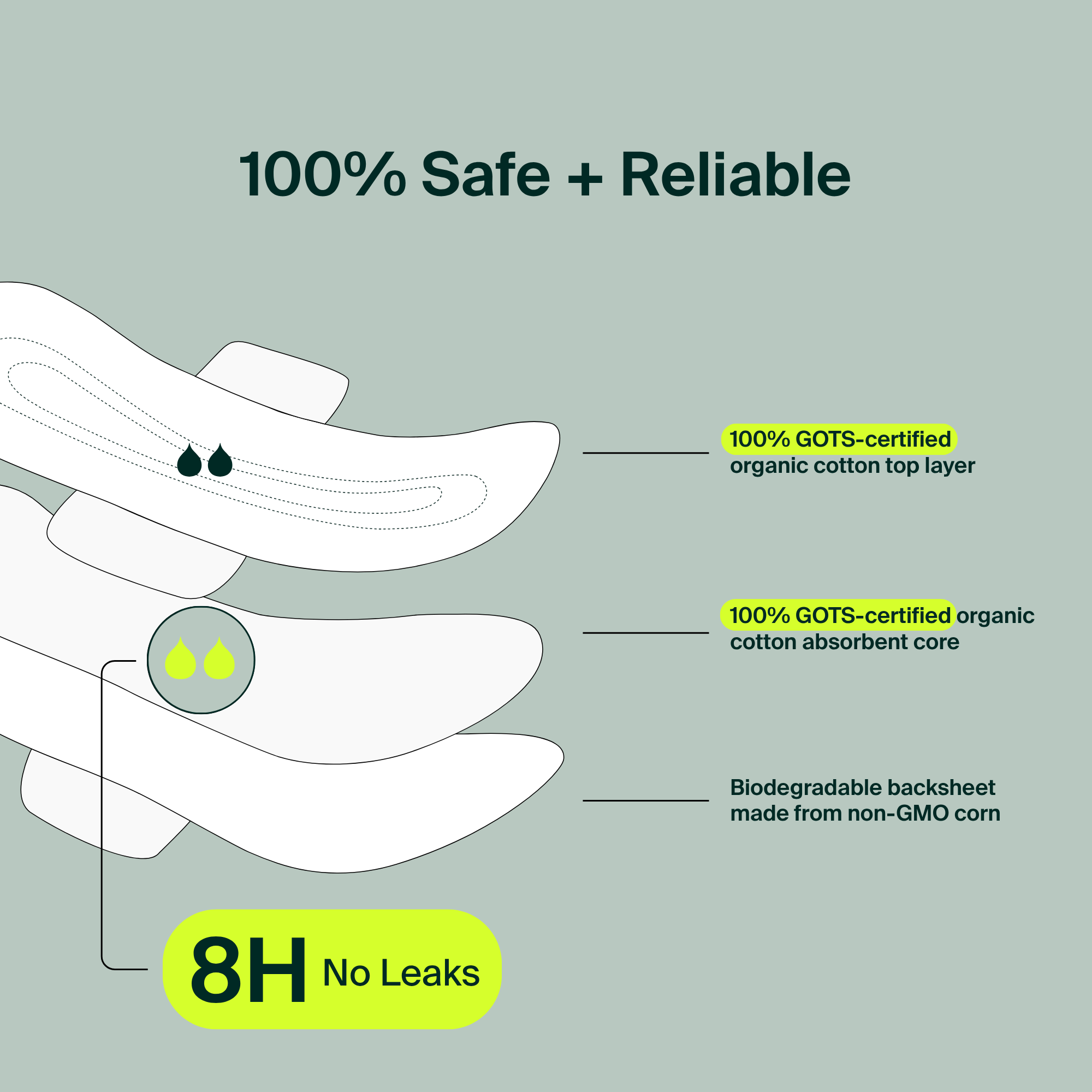 Bulk (34) - 100% Organic Super Pads - Resealable Bag