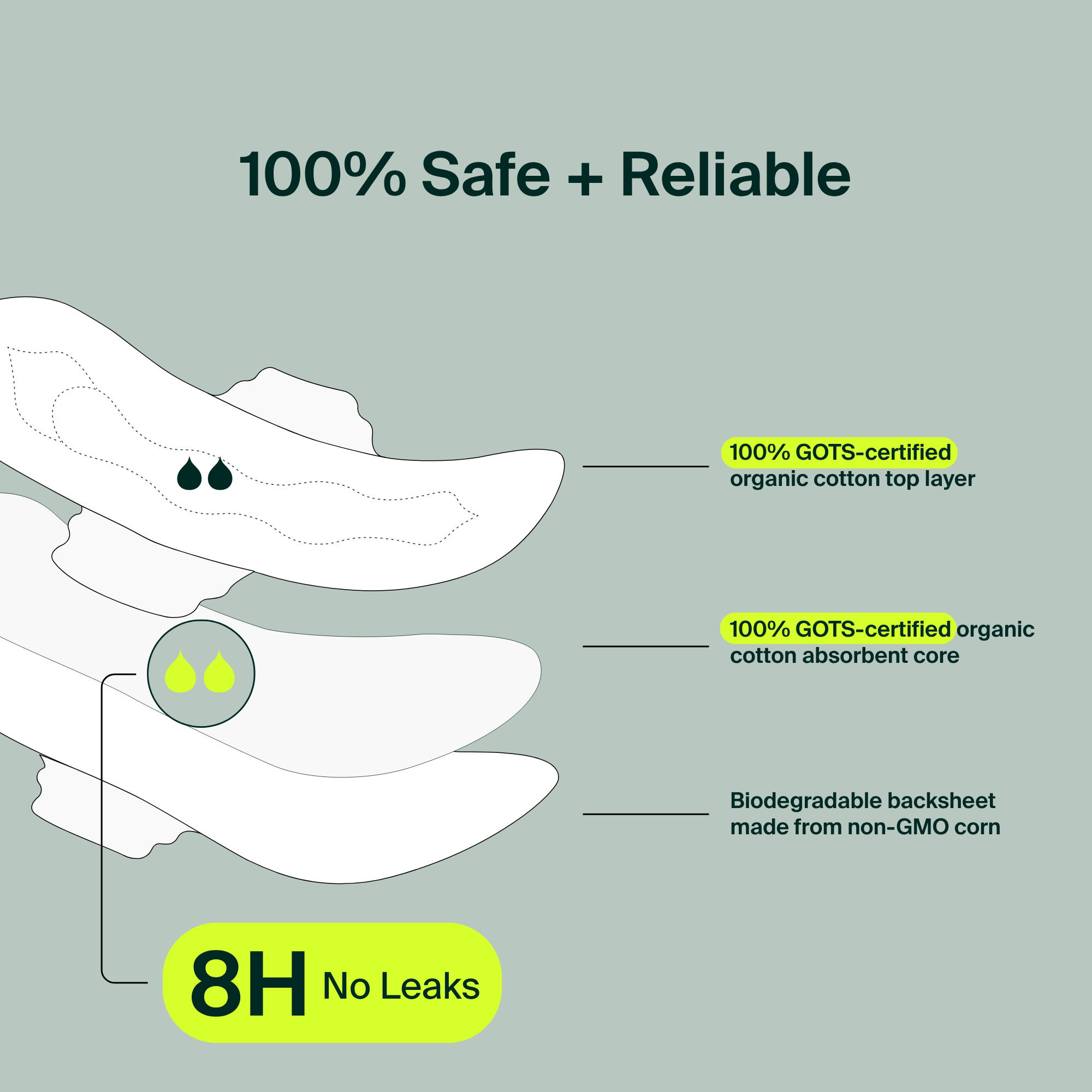 Bulk (40) - 100% Organic Regular Pads - Resealable Bag