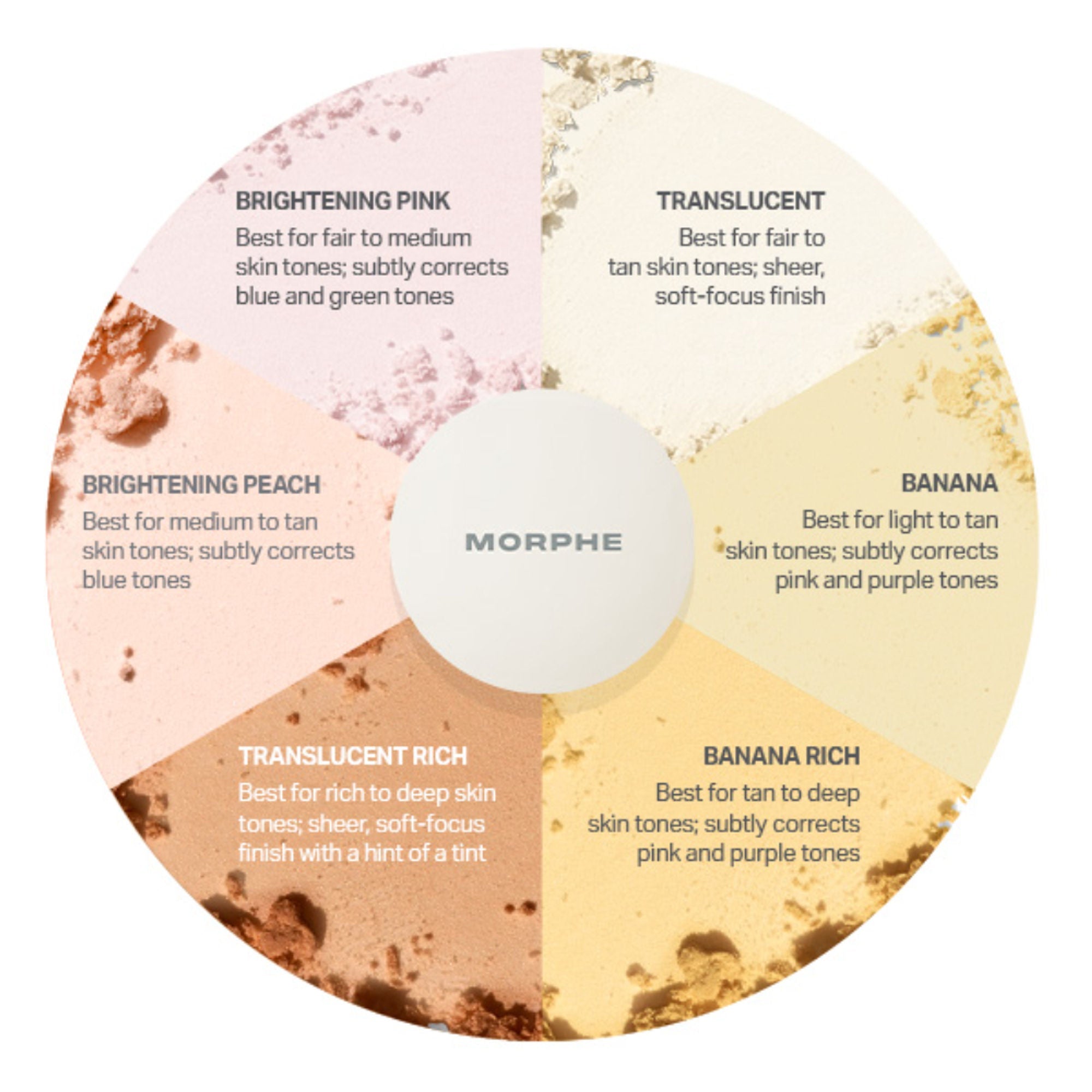 MORPHE Bake & Set Setting Powder - Translucent