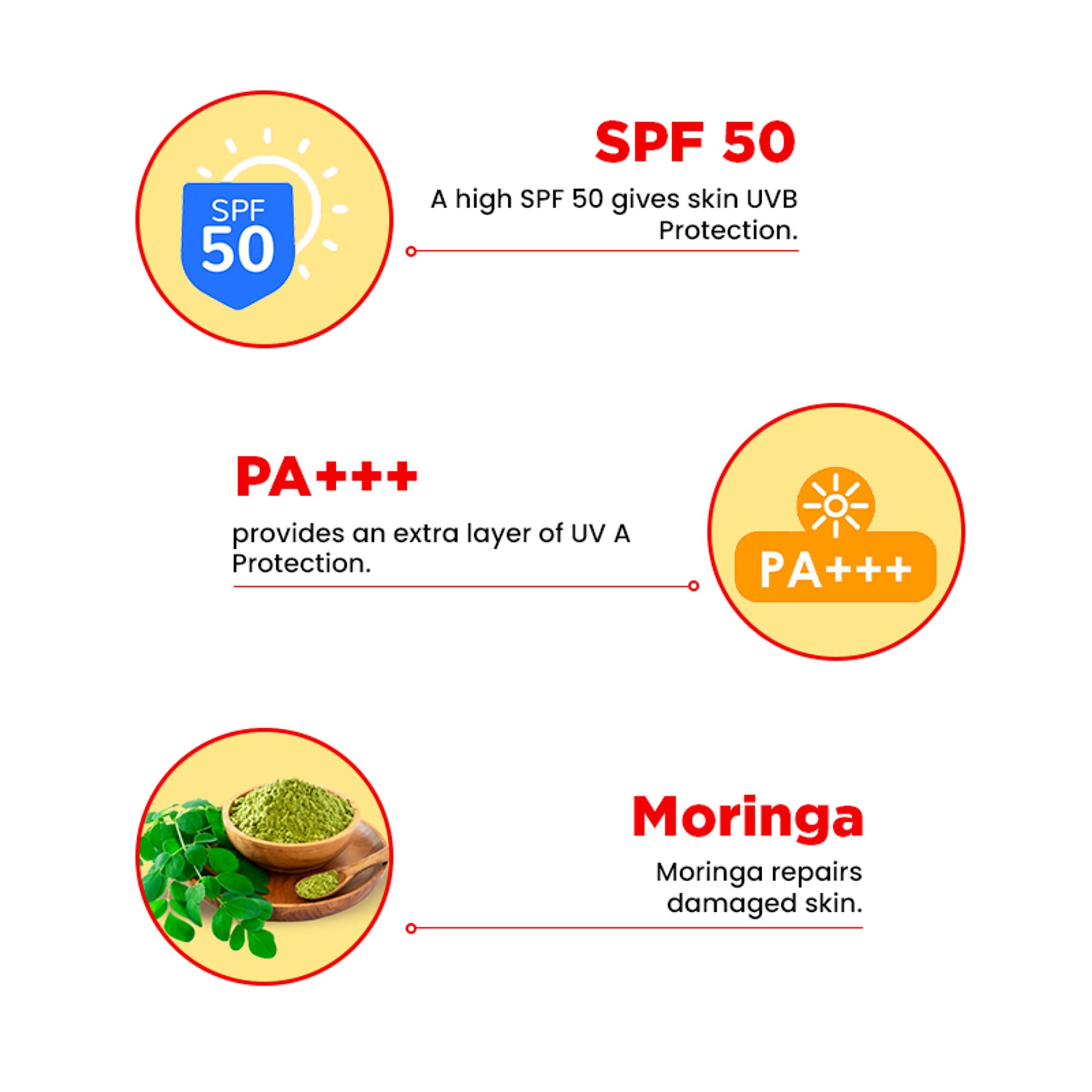 The Skin Story Moringa Face Sunscreen SPF 50+ PA+++ For Detan