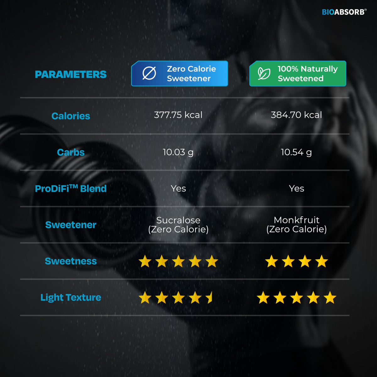 Nutrabay BioAbsorb Whey ProDiFi for Ultra-Fast Absorption - Strawberry Flavour