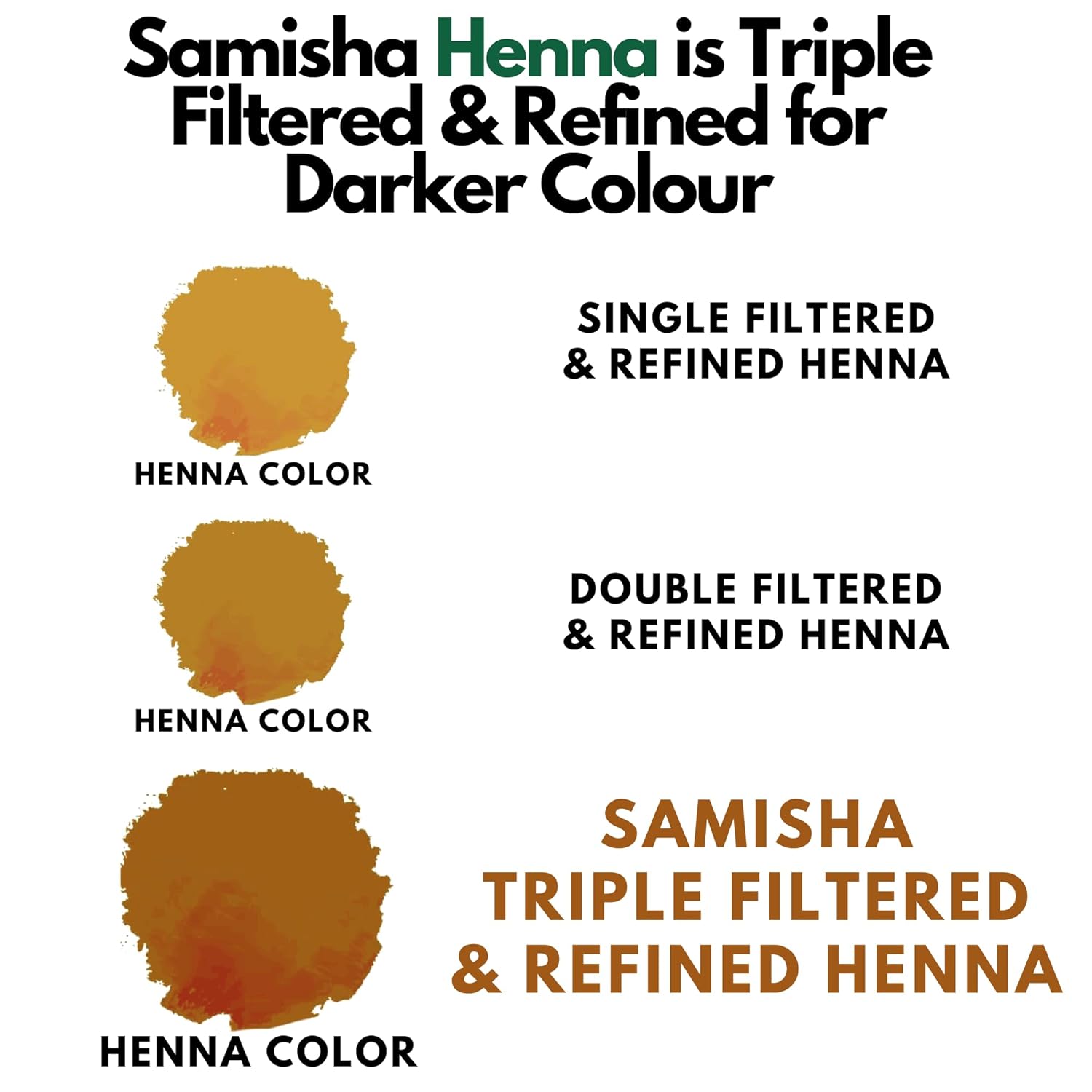 Samisha Henna Leaves Powder