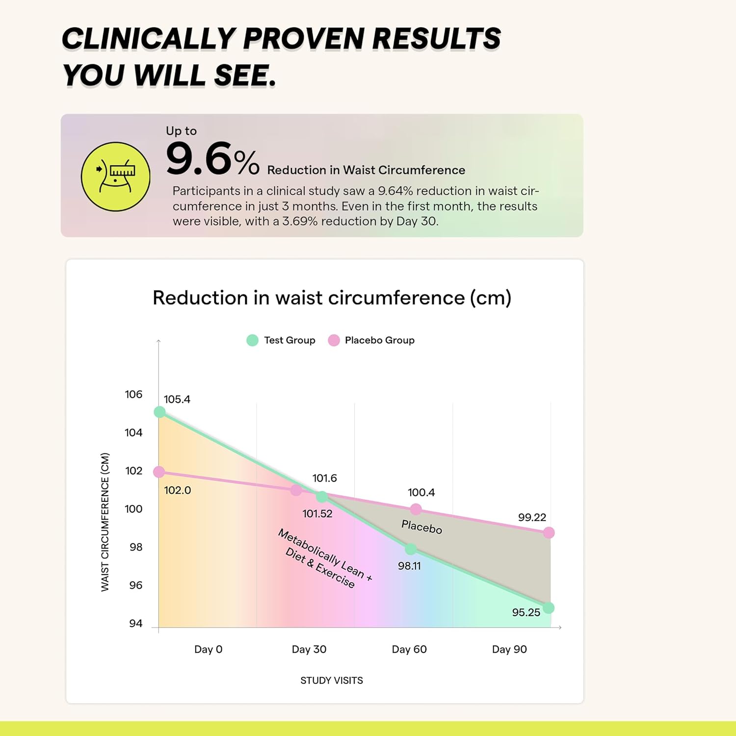 The Good Bug Metabolic Fiber Boost