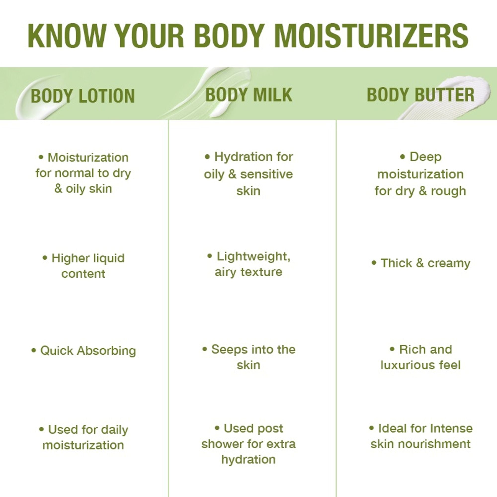 Wanderlust Spanish Olive Body Milk