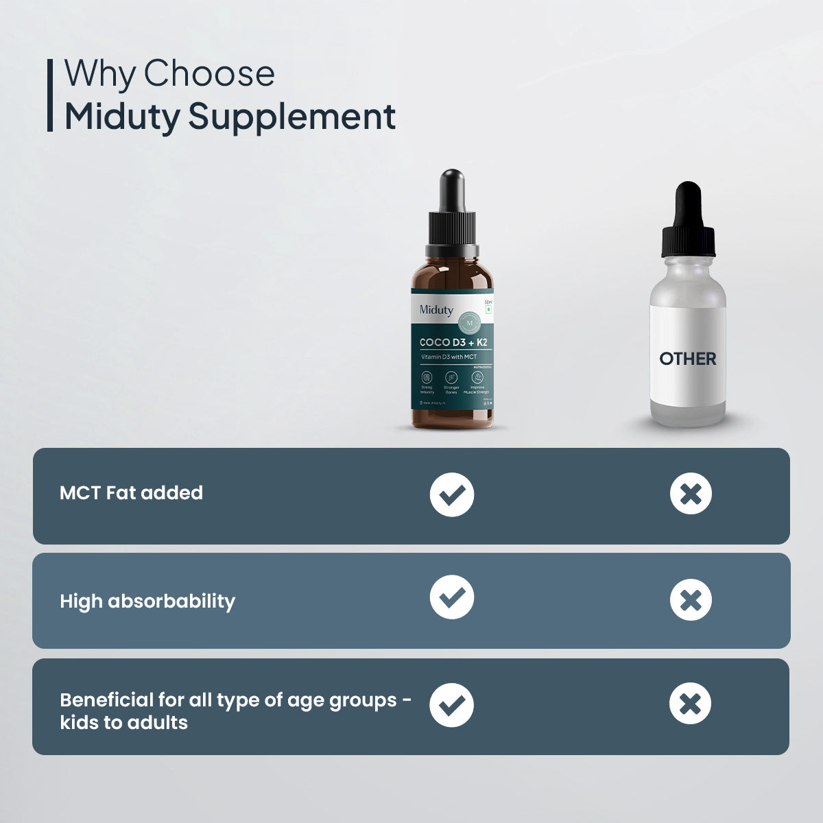 Miduty by Palak Notes Coco D3 in MCT Oil