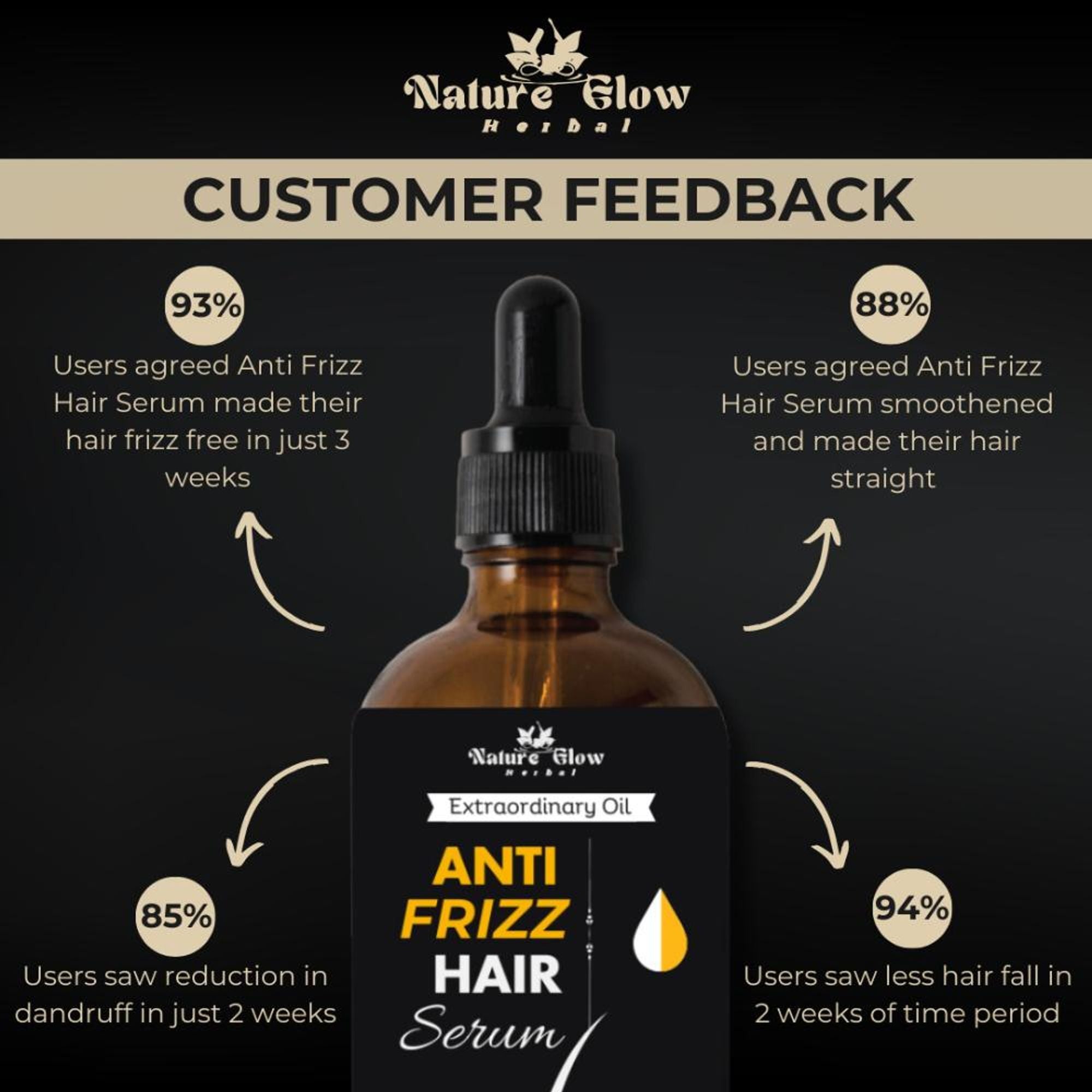 Nature Glow Herbal Anti Frizz Hair Serum
