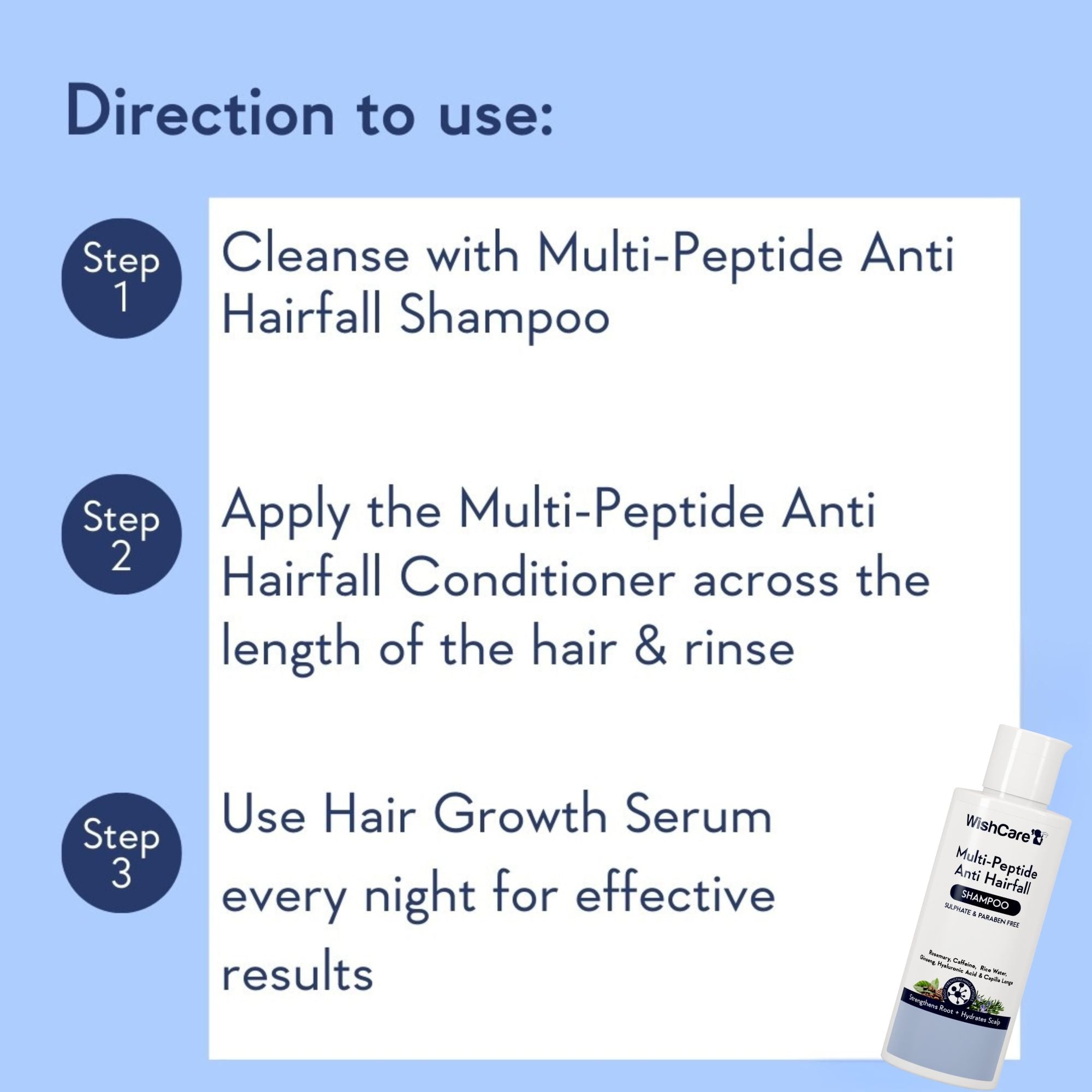 WishCare Multi Peptide Anti Hairfall Shampoo with Rosemary - Controls Hairfall - Boosts Hair Growth