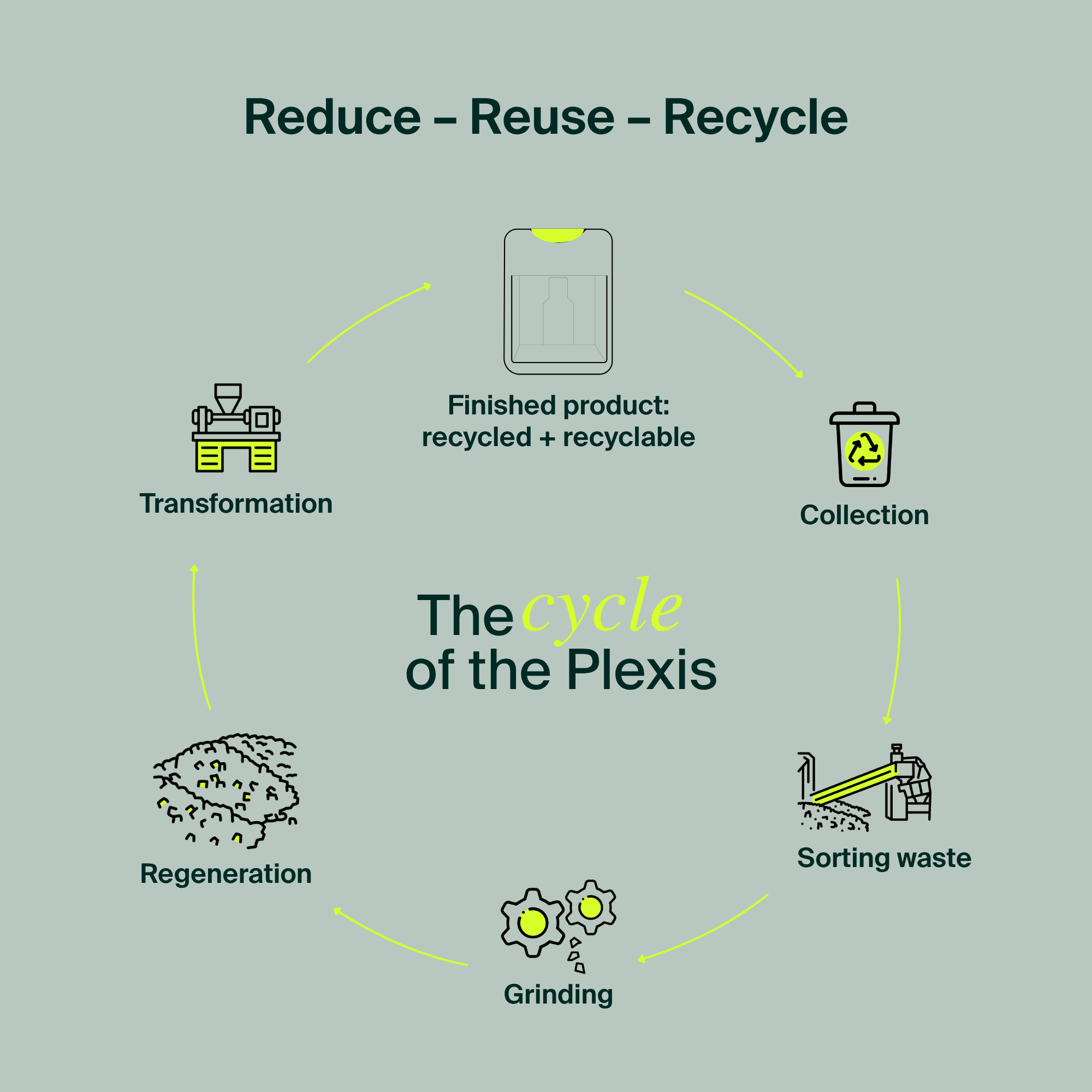 Recycled Plexiglass Wall-Mounted Dispenser - Daily Pads