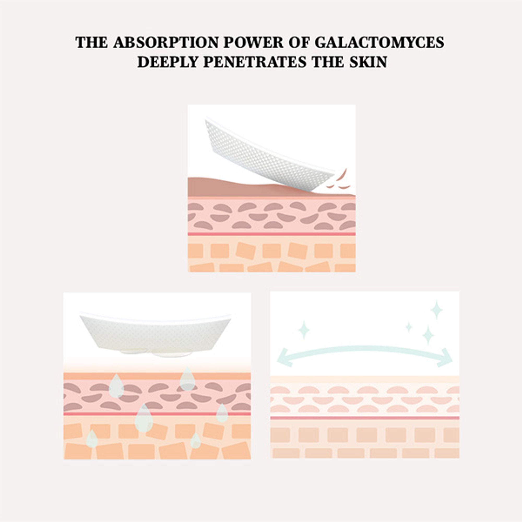 Mixsoon Galactomyces Toner Pad, Gentle Exfoliation, Brightens Skin & Boosts Radiance