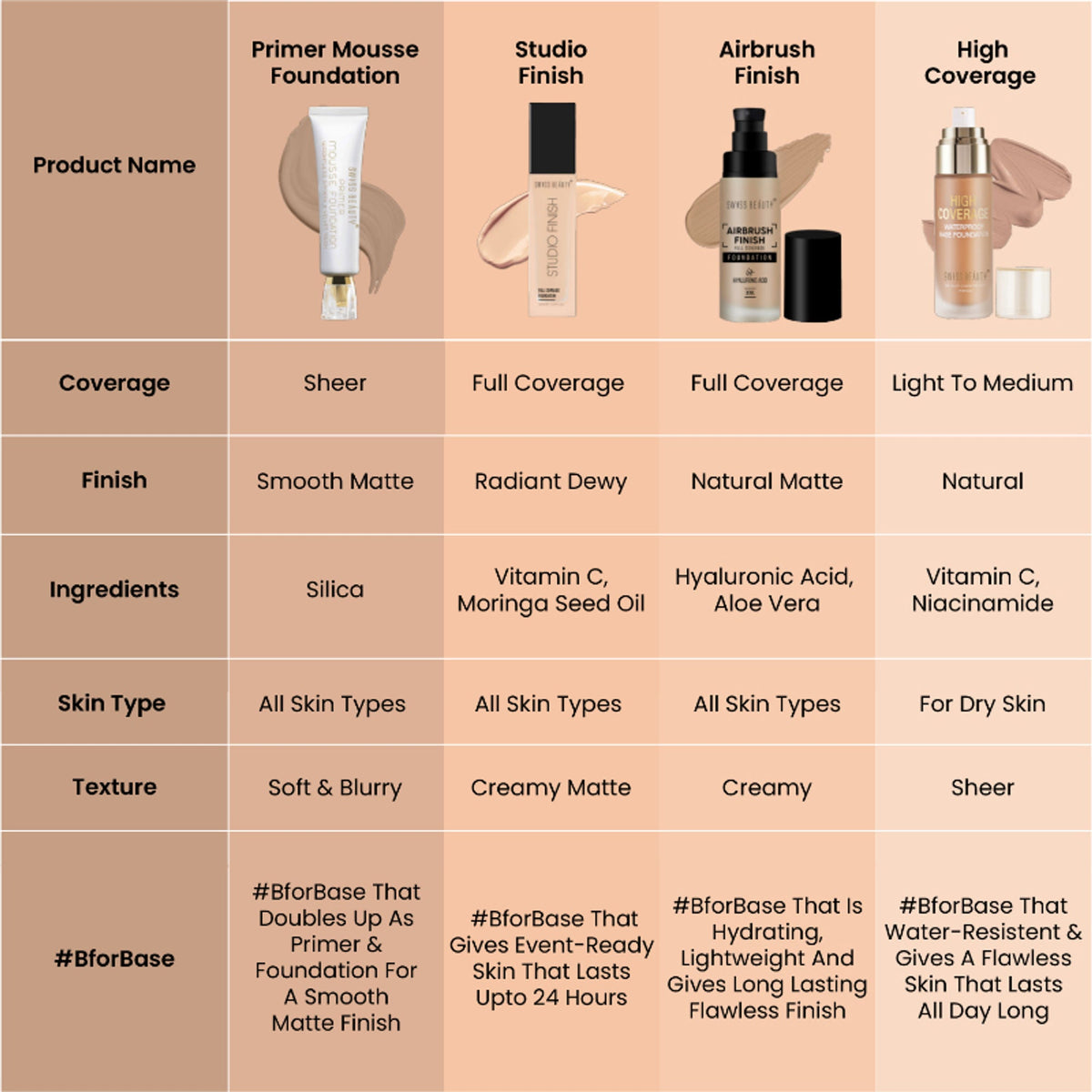 Swiss Beauty Primer Mousse Foundation - 1 White Ivory