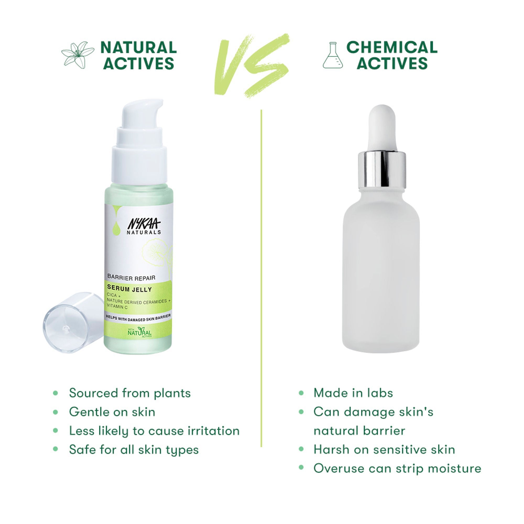 Nykaa Naturals Cica & Ceramides Serum Jelly with Vitamin C to Soothe, Repair Barrier & Brighten Skin