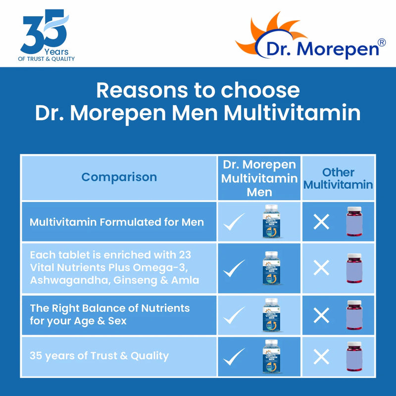 Dr. Morepen Multivitamins For Men With Omega 3 & Herbs