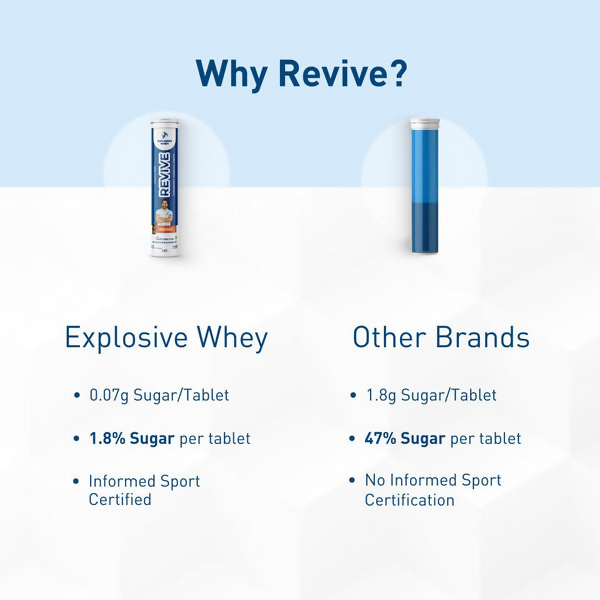 Explosive Whey Athlete Series Revive Hydration Tablets