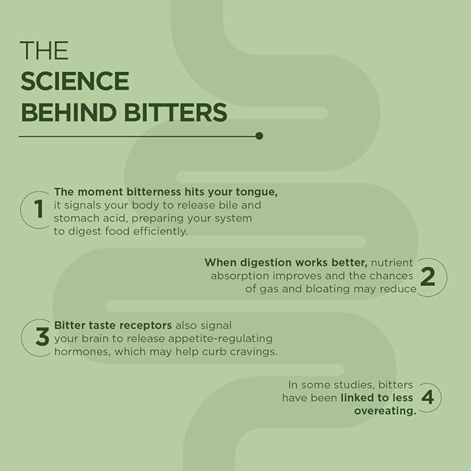 An informational graphic titled 'THE SCIENCE BEHIND BITTERS' on a muted green background, with four numbered text panels explaining digestion and appetite regulation linked to bitters.