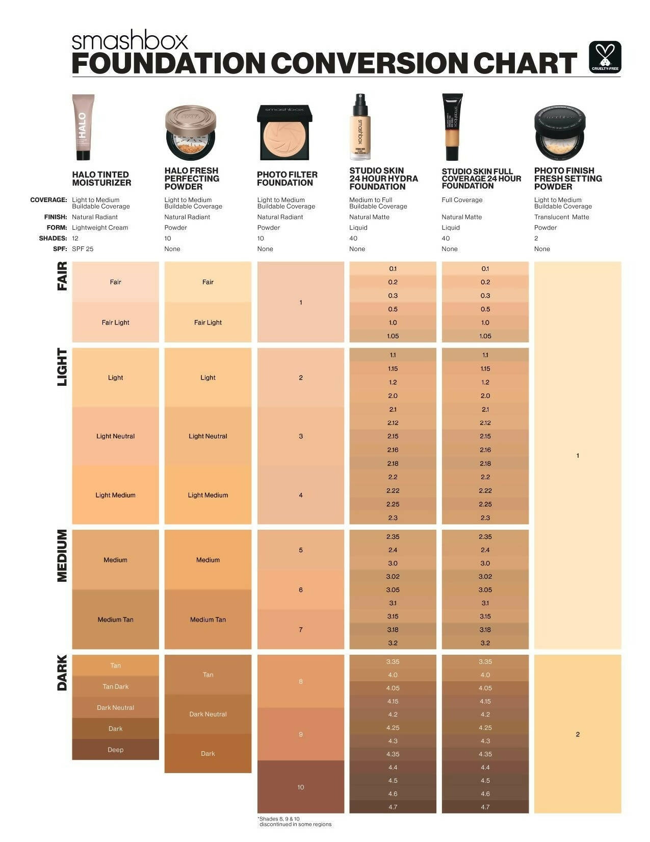 Smashbox Studio Skin 24 Hour Wear Hydra Foundation Mini - Shade 2.3