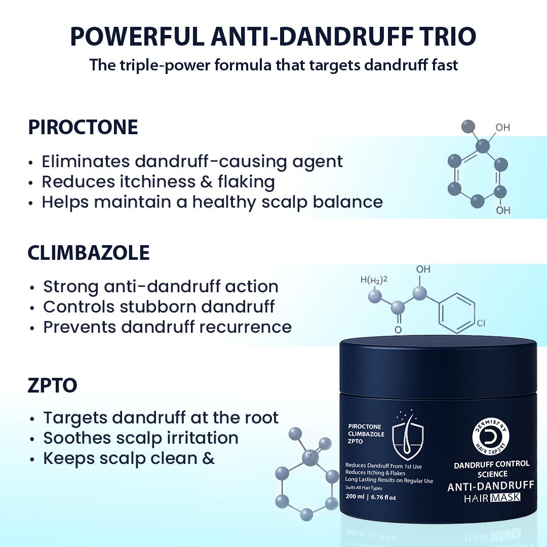 Dermistry Anti-Dandruff Control Shampoo & Mask