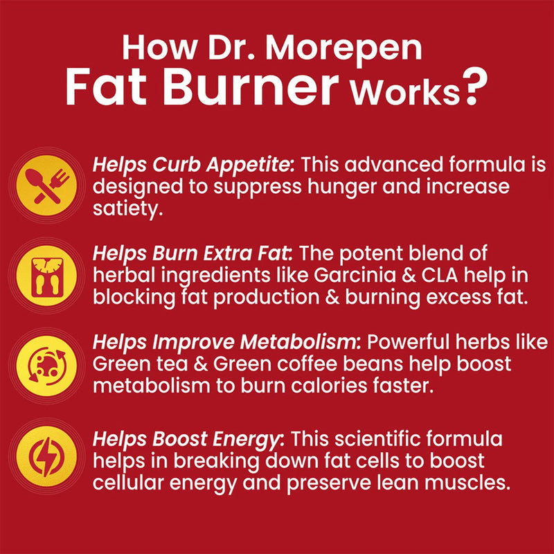 Dr. Morepen Biotin+ Advanced Tablets and Fat Burner Tablets Combo -combo