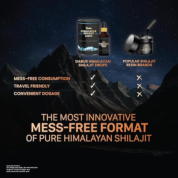 Dabur Himalayan Pure Shilajit Drops | Rich in Fulvic acid | 30 Ml