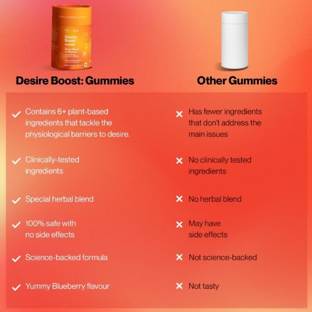 Setu Desire Boost Gummies For Women