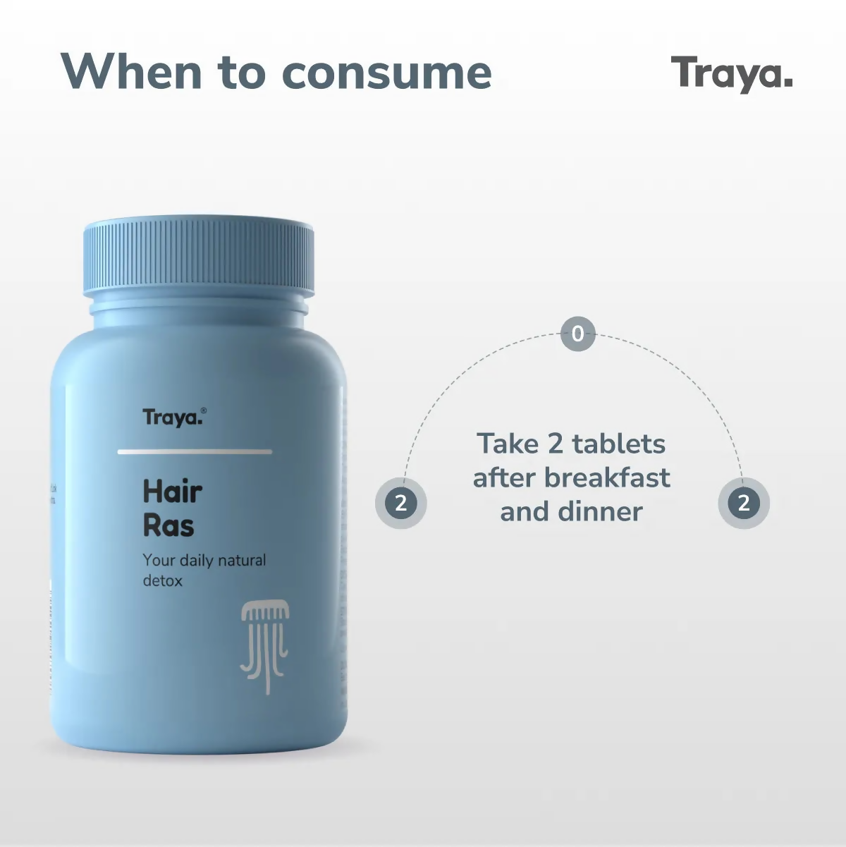 Traya Hair Ras Tablets
