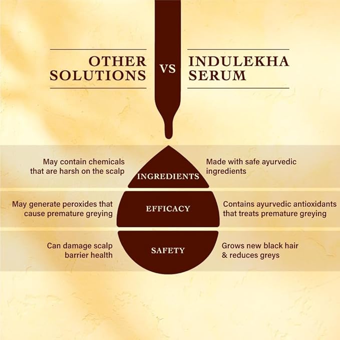 Indulekha Jatamansi Premature Greying Treatment Scalp Serum