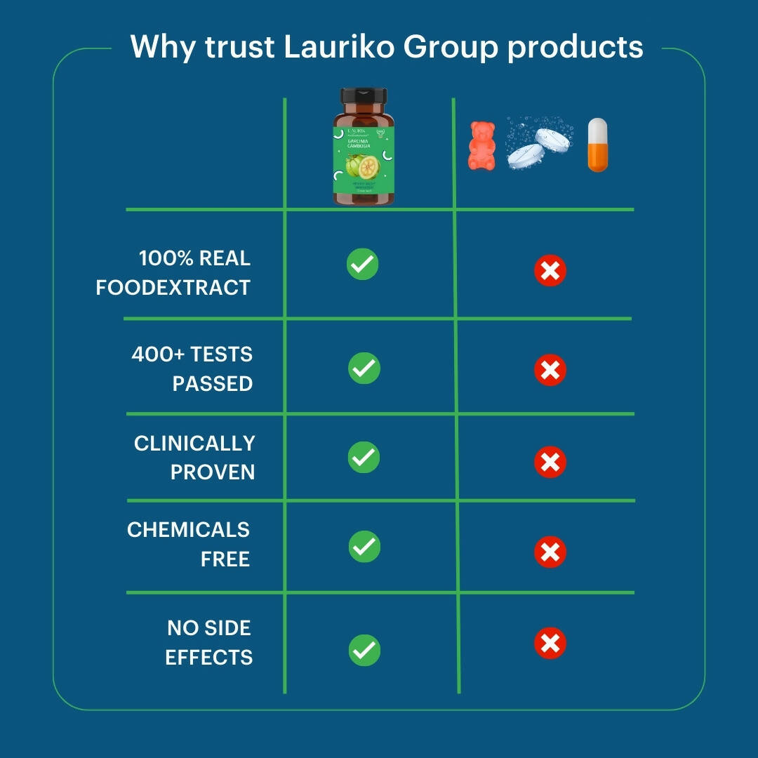 Laurik Lung Detox Tablets For Lung Cleansing And Detoxification