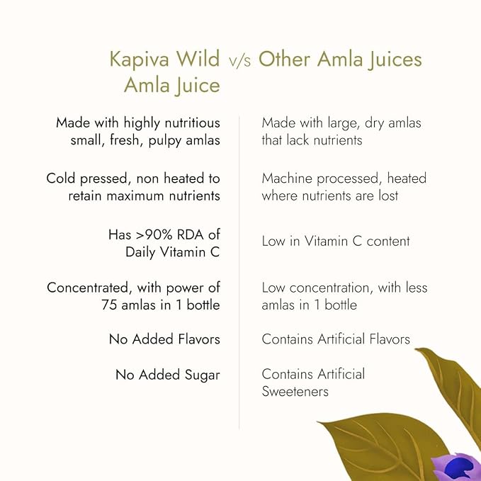 Kapiva Ayurveda Wild Amla Juice - 1 L