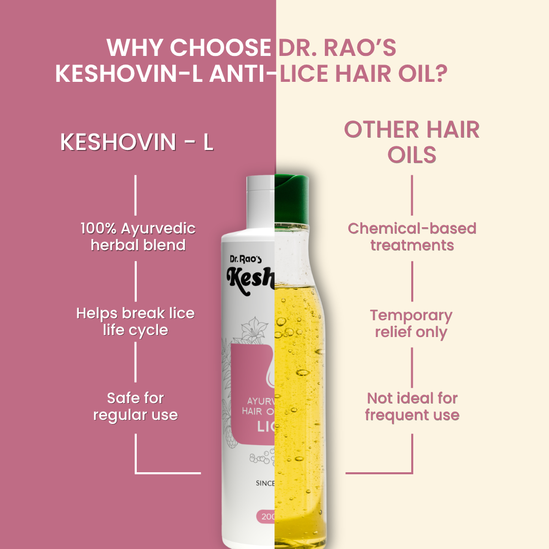 Dr. Rao's Keshovin -L Herbal Anti Lice Hair Oil