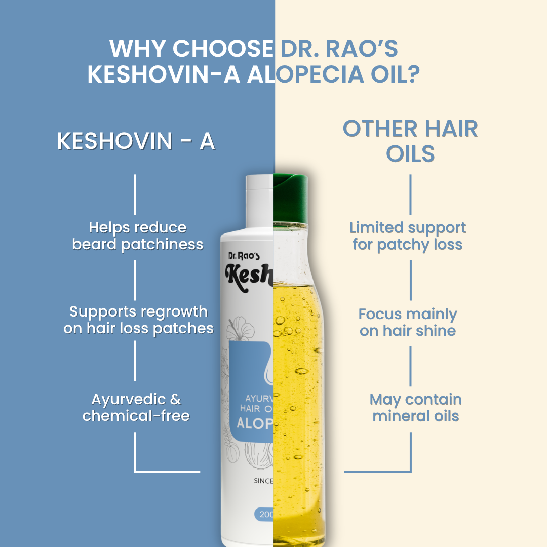 Dr. Rao's Keshovin -A Ayurvedic Hair Oil for Alopecia