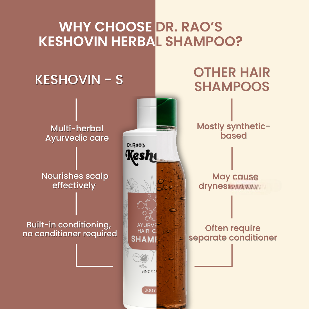 Dr. Rao's Keshovin Herbal Ayurvedic Hair Shampoo For Healthy Scalp And Hair Growth