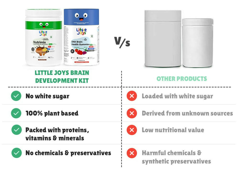 Little Joys Nutrimix Nutrition Powder Belgian Chocolate + Brain Gummies 2 - 6 years Combo
