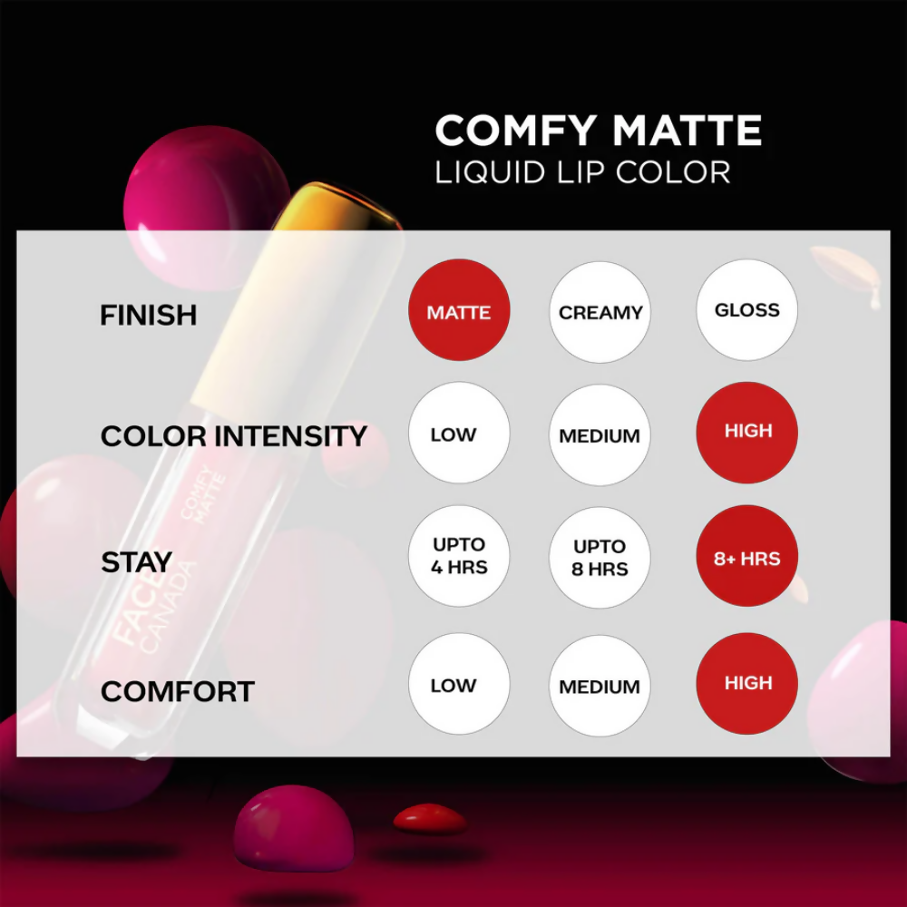 Faces Canada Comfy Matte Liquid Lipstick - Bold Wine 35