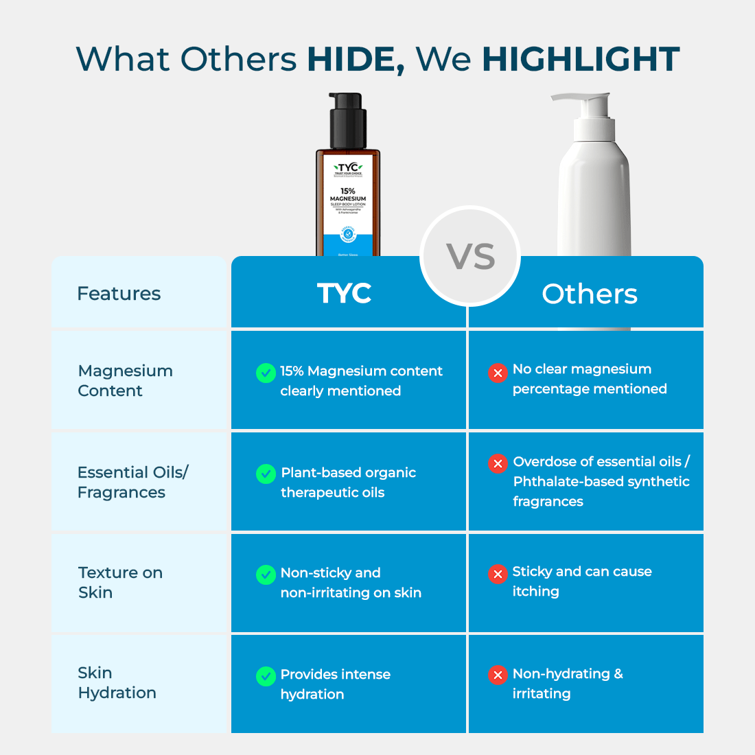 TYC 15% Magnesium Sleep Body Lotion