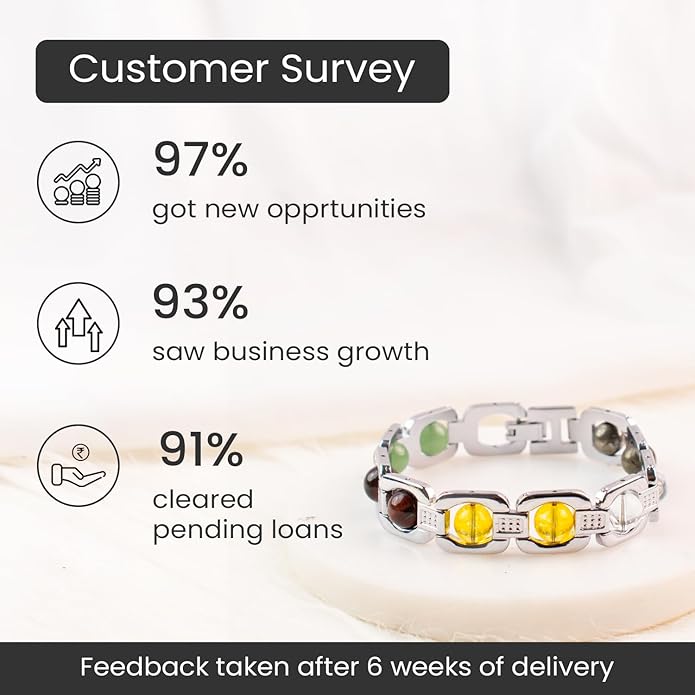 Certified Metal Dhan Yog Bracelet | Attracts Wealth & Financial Prosperity