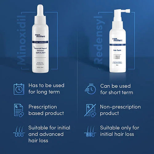 Man Matters Hair Minoxidil 5% Solution For Hair Regrowth (60 ml)
