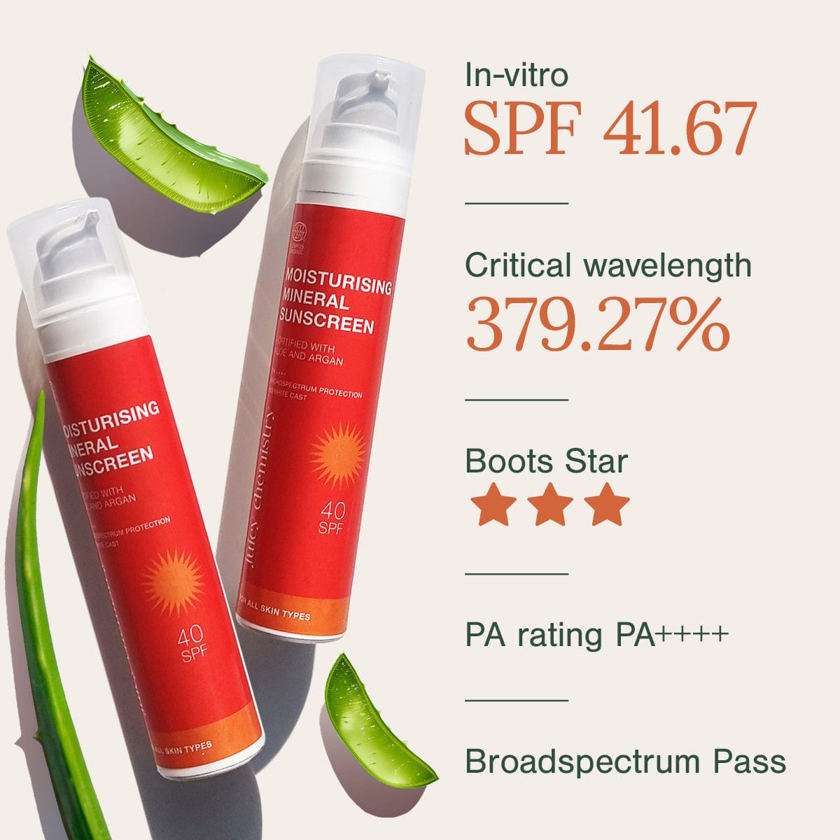 Moisturising Mineral Sunscreen SPF 40 - Clinical Study Details