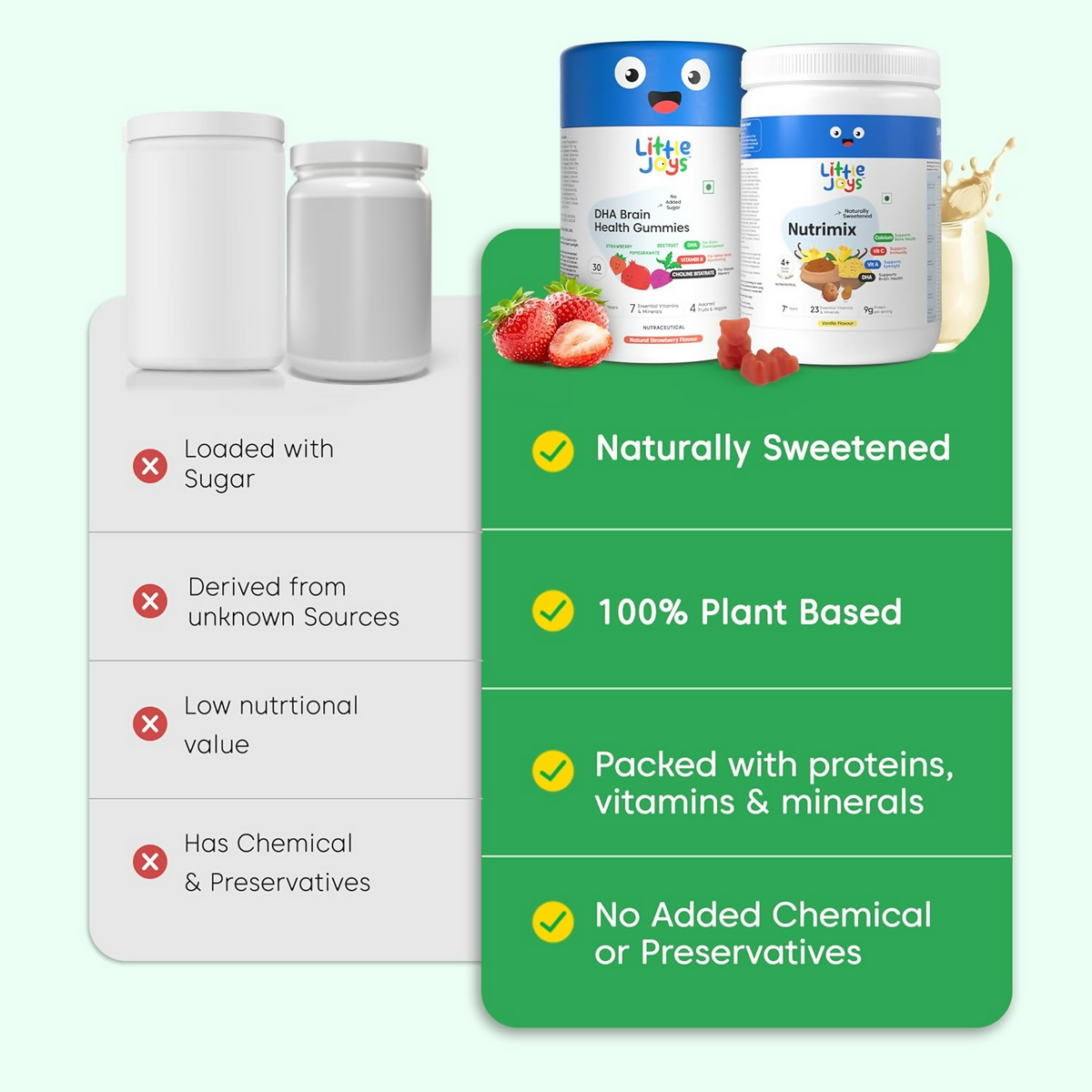 Little Joys With NutriMix Brain Health Gummies Development Kit For Better Focus & Memory ( 2 To 6 Years)
