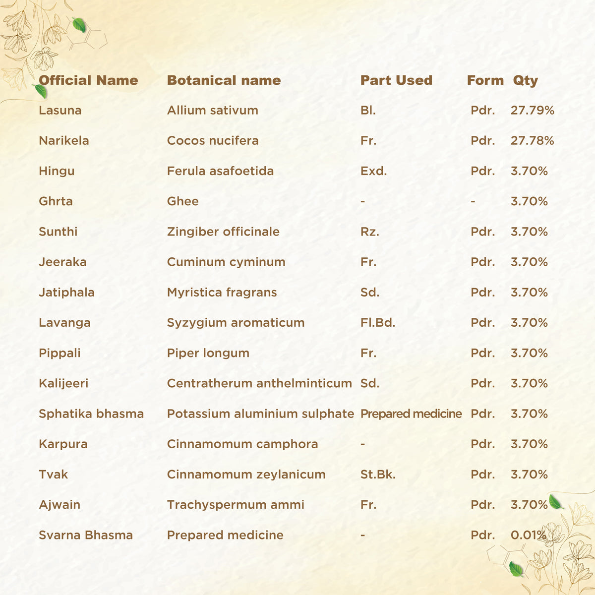 Shreevarma Pnk Ras Capsules