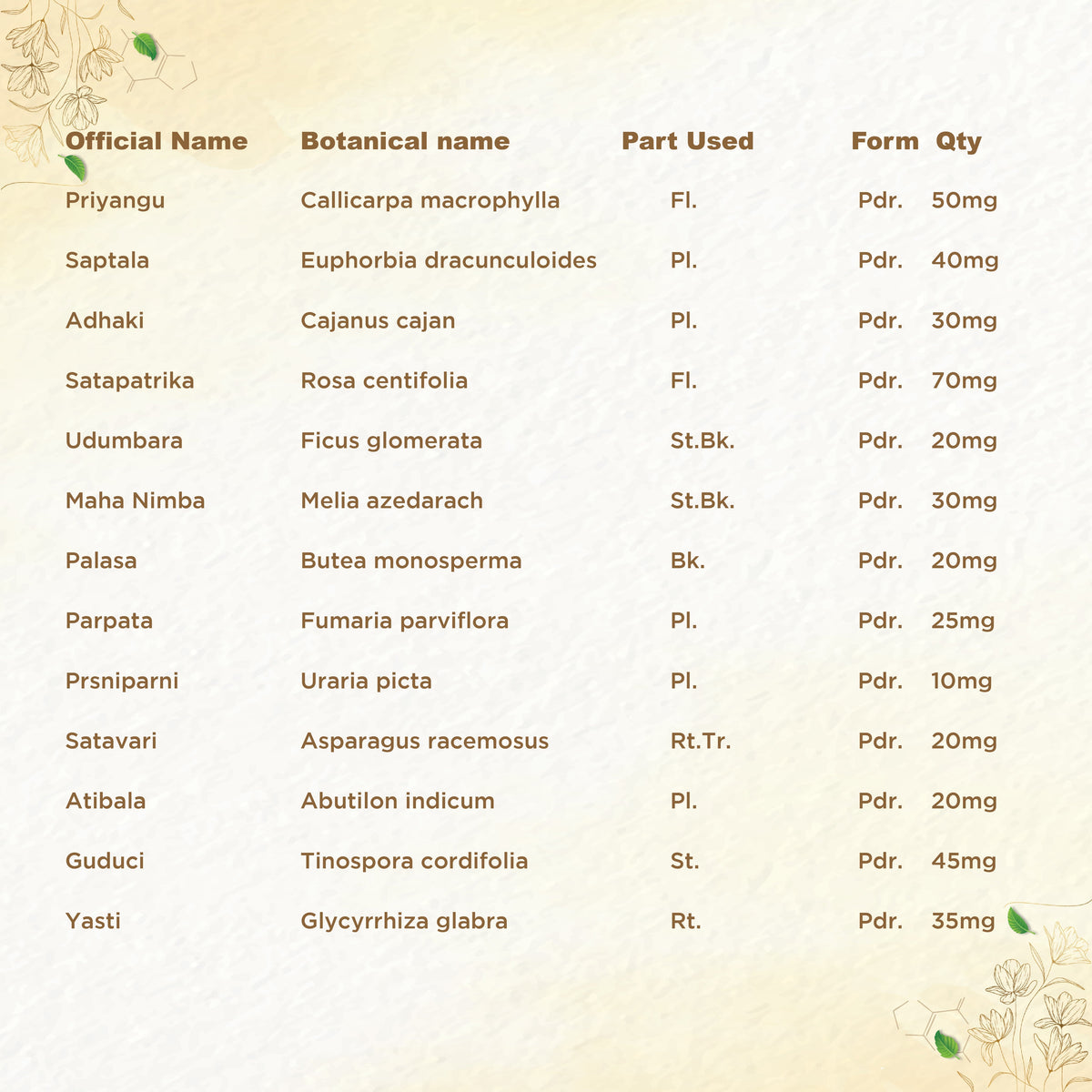 Shreevarma Rheunil Capsules
