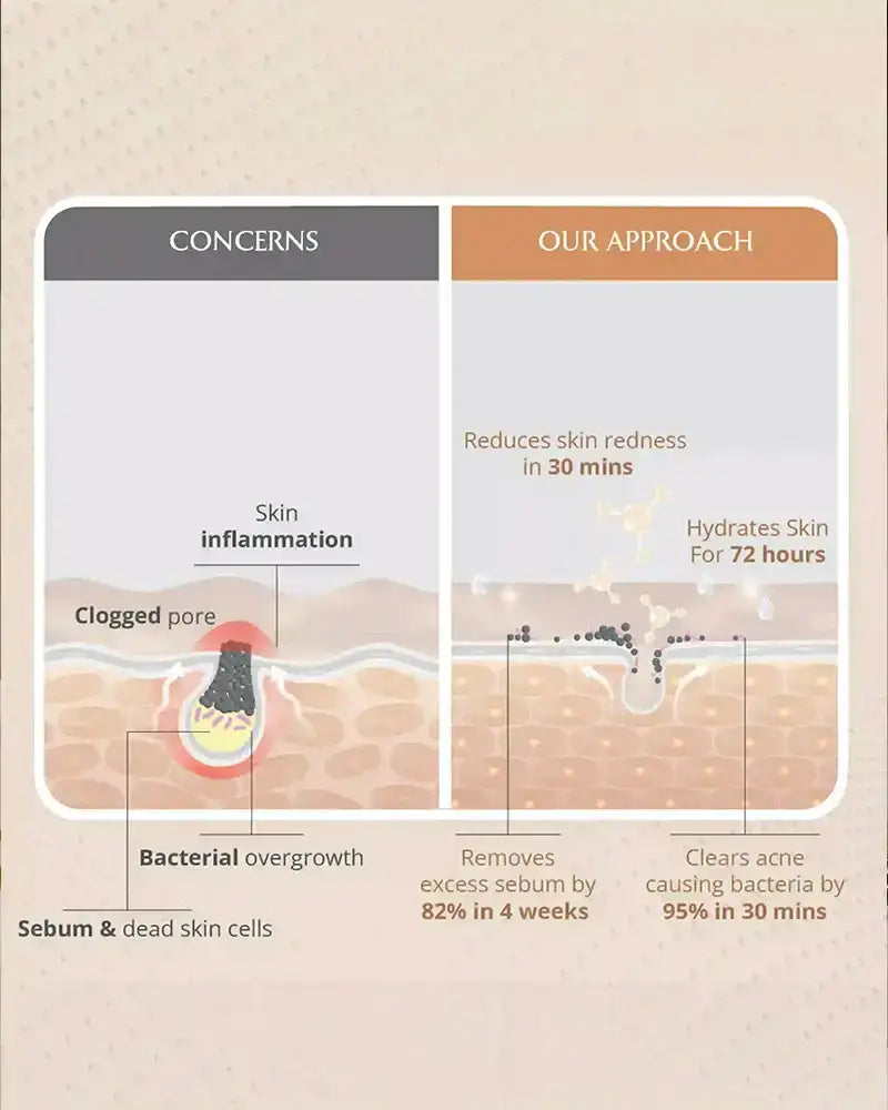 AreoVeda Skin Clarifying Serum