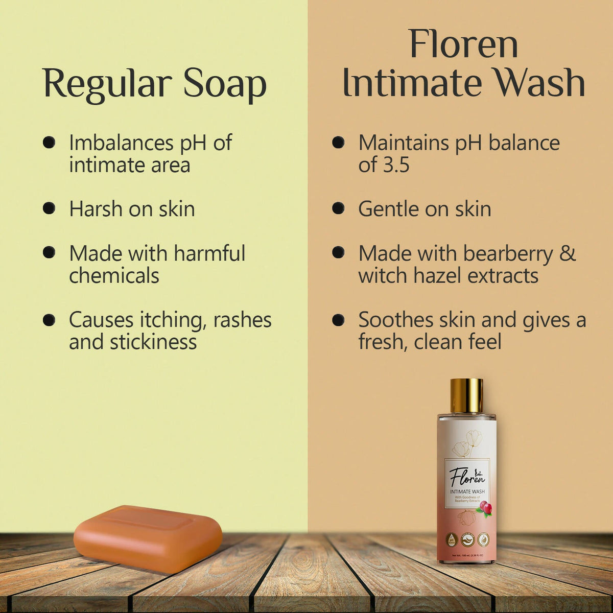 Floren Intimate Hygiene Wash & Intimate Oil for Women