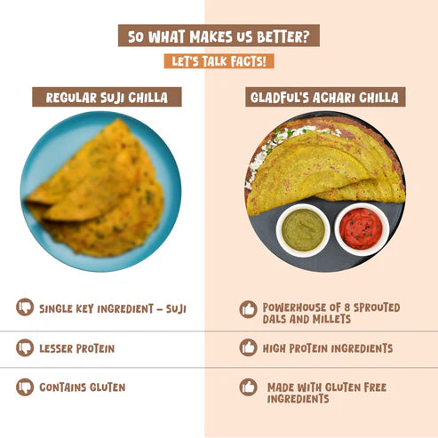 Gladful Achari Chilla with Sprouted Moong Instant Mix