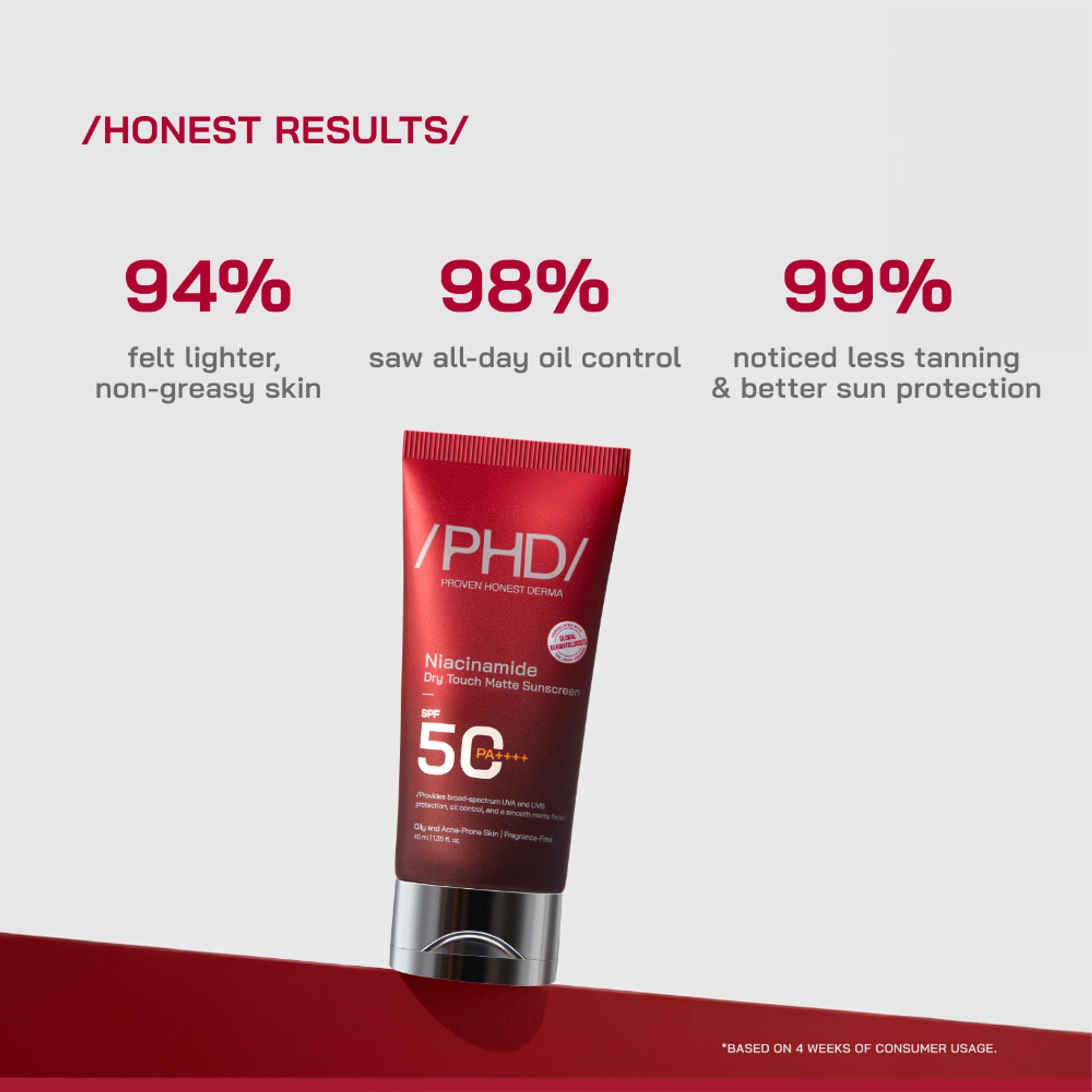 Proven Honest Derma (PHD) Niacinamide Oil-Free Sunscreen SPF 50 PA++++