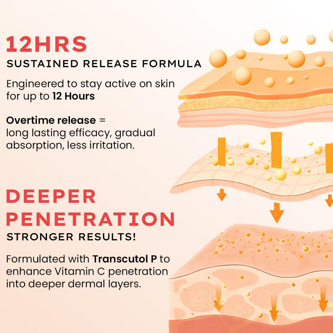 Hyphen By Kriti Sanon 10% Vitamin C, 1% Vitamin E & Ferulic Acid Serum